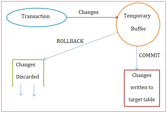 mysql-transaction-0